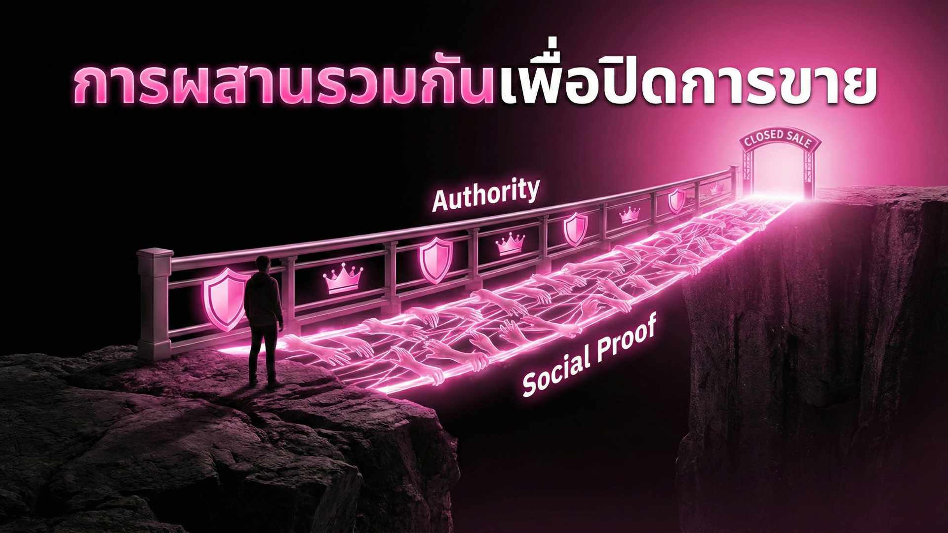 การผสานรวมกันเพื่อปิดการขาย