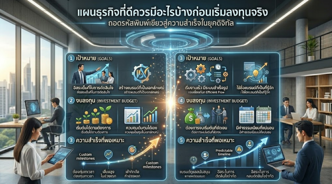 แผนธุรกิจที่ดีควรมีอะไรบ้างก่อนเริ่มลงทุนจริง ถอดรหัสพิมพ์เขียวสู่ความสำเร็จในยุคดิจิทัล